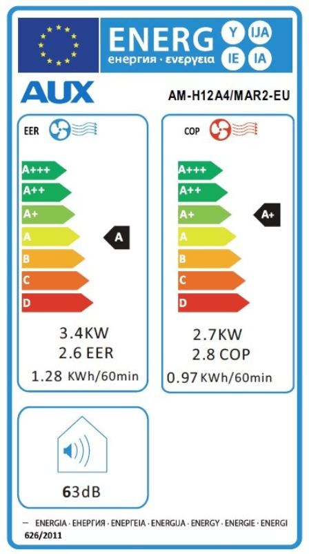 Climatisation mobile pac air air label énergétique
